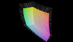 Täckning av DisplayP3-färgrymden
