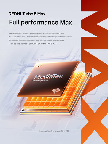 RAM och lagring av telefonen (Bildkälla: Redmi - maskinöversatt)