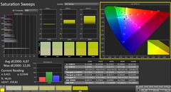 Calman: Färgmättnad