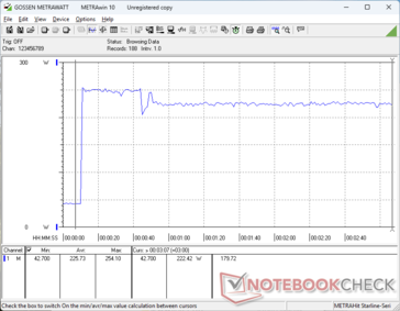 Prime95+FurMark stress initierad vid 10 sekunders markering