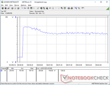 Prime95+FurMark stress initierad vid 10s markering