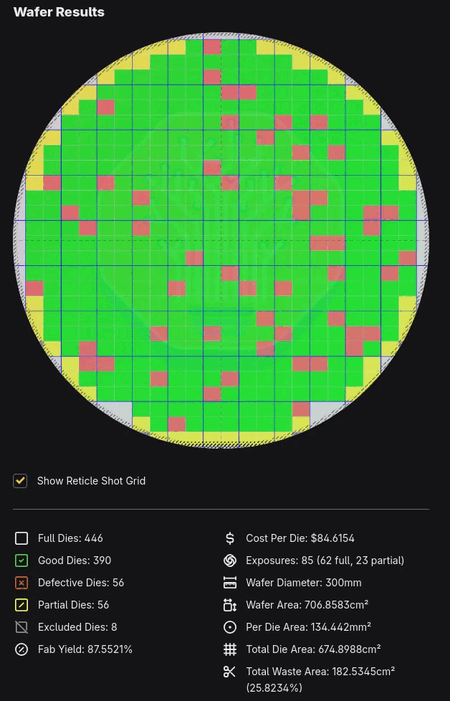 Simulering av die-utbyte för SM8975 med hjälp av SemiAnalyses Die Yield Calculator