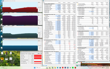 Prime95+FurMark-belastningstest