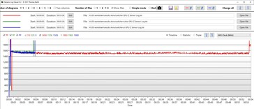 Turbo (grön), AI (blå), spel (röd): GPU-klocka