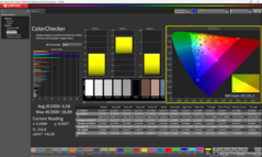 Kalibrerad med Calman Colorchecker