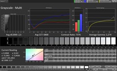 Gråskalor (profil: Original Pro, målfärgrymd: sRGB)