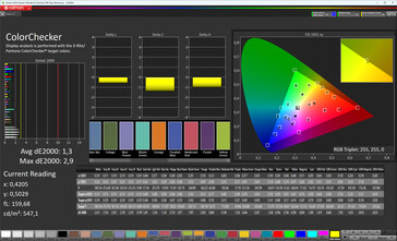 Färgnoggrannhet (färgprofil Original Color Pro, färgtemperatur varm, målfärgrymd sRGB)