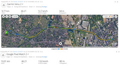 GNSS, sammanfattning