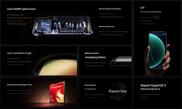 Huvudhöjdpunkterna i Xiaomi 17 Ultra (Bildkälla: Xiaomi - maskinöversatt)
