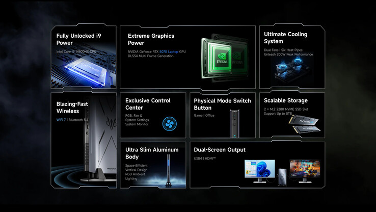 (Bildkälla: Minisforum)