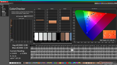 ColorChecker efter kalibrering