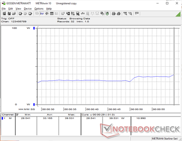 3DMark 11-konsumtion
