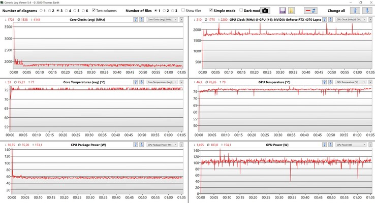 Stresstest av CPU/GPU-data