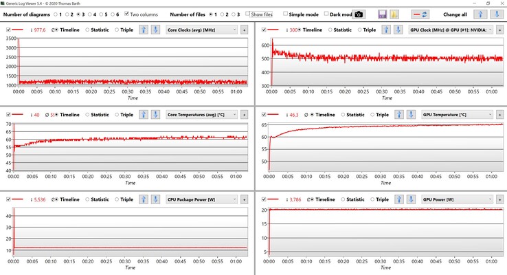 Stresstest av CPU- och GPU-data