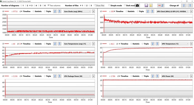 Stresstest av CPU- och GPU-data