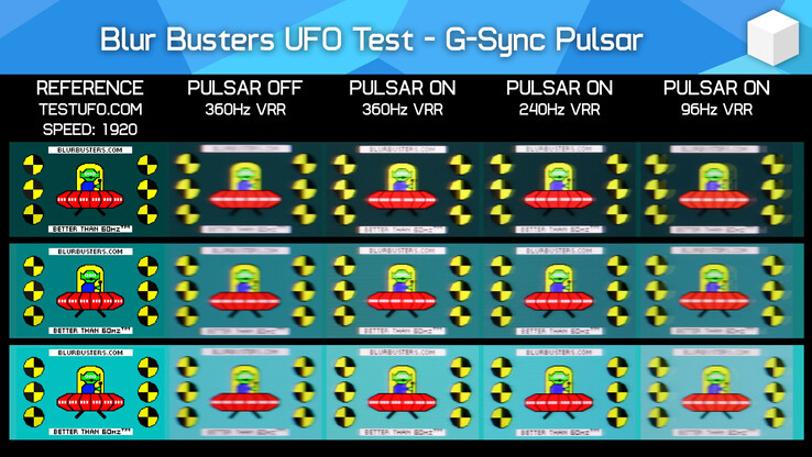 Pulsar on vs off-test med det populära UFOTest-riktmärket för rörelseklarhet från BlurBusters (Bildkälla: Hardware Unboxed på YouTube)