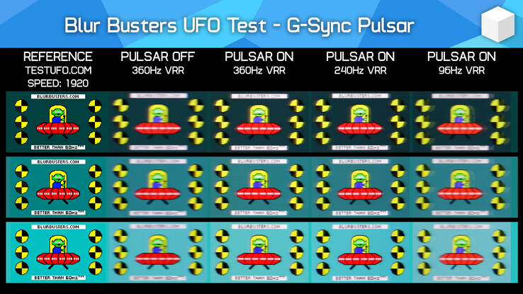 Pulsar on vs off-test med det populära UFOTest-riktmärket för rörelseklarhet från BlurBusters (Bildkälla: Hardware Unboxed på YouTube)