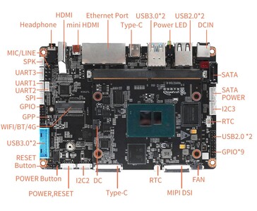 Youyeetoo K1:s bärarkort har två HDMI-utgångar, SATA med separat strömförsörjning, MIPI-DSI samt anslutningar för GPIO, UART, I2C och SPI
