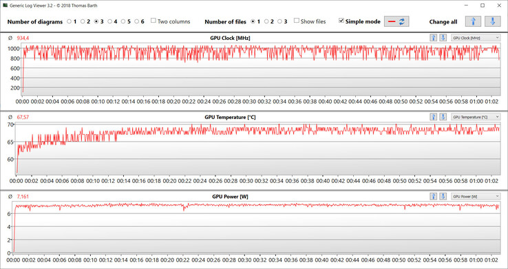 GPU-avläsningar under Witcher 3 -testet