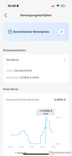 Solarbank 3 Pro stöder dynamiska elpriser via Nord Pool