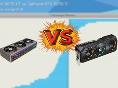 Varken RX 9070 XT eller RTX 5070 Ti har något nämnvärt MSRP lager tillgängligt att köpa för närvarande. (Bildkälla: PowerColor, Gigabyte, Hardware Unboxed, redigerad)