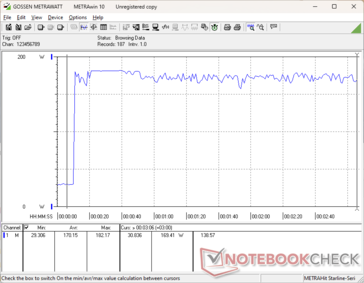 Prime95+FurMark stress initierad vid 10 sekunders markering