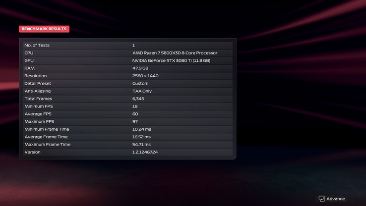 F1 25 benchmark-resultat, 1440p, Ultra, DLSS av (bildkälla: Anil Ganti, Notebookcheck)