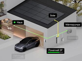 Tesla sammankopplad med hemmet