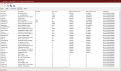 LatencyMon drivrutiner