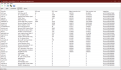 LatencyMon drivrutiner