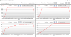Cinebench R15 - Total systemeffekt ext. TFT