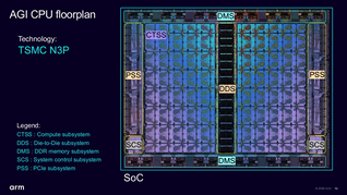 AGI-chipletet använder TSMC:s N3P-process och integrerar subsystem för beräkning, minne och I/O.
