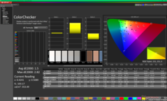 ColorChecker (jämfört med sRGB)