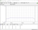 Testsystemets energiförbrukning - Cinebench R15-nT