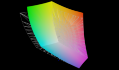 jämfört med AdobeRGB