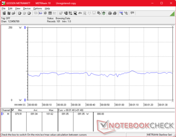 3DMark 06 förbrukning