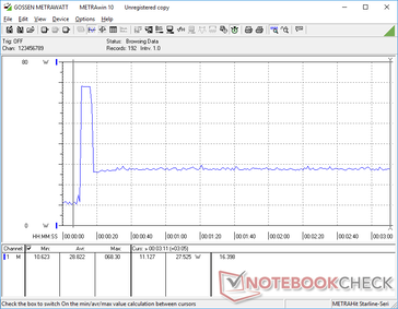 Prime95+FurMark stress initierad vid 10s markering