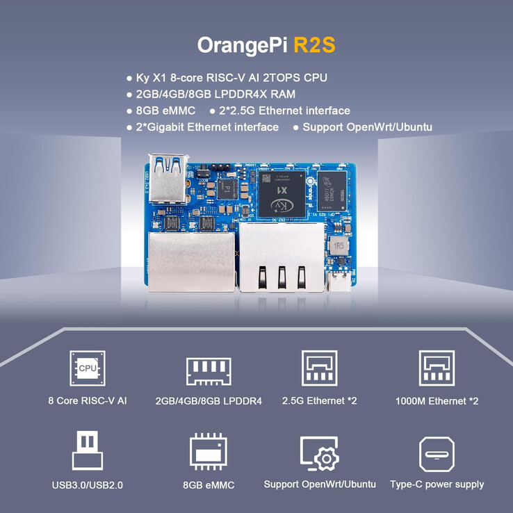 (Bildkälla: Orange Pi)