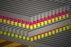 Schematisk framställning av SanDisks 3D Matrix Memory.