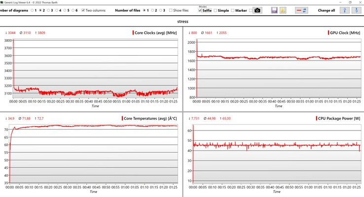 Stresstest av CPU/iGPU-data