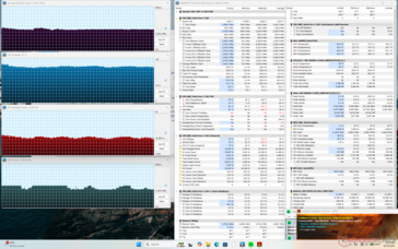 Prime95+FurMark-belastningstest