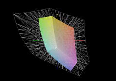 Medion Erazer Deputy 15 P1 jämfört med AdobeRGB