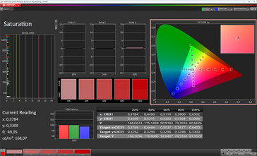 Huvuddisplay: mättnad (färgläge: normal, färgtemperatur: standard, målfärgrymd: sRGB)