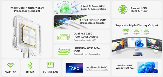 De viktigaste höjdpunkterna hos GMKtec NucBox K13