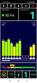 GPS-test: Utomhus