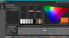 ColorChecker efter kalibrering