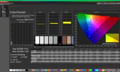 ColorChecker efter kalibrering