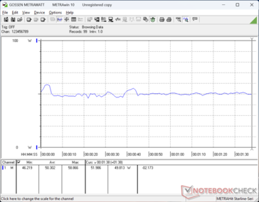 3DMark 06 förbrukning
