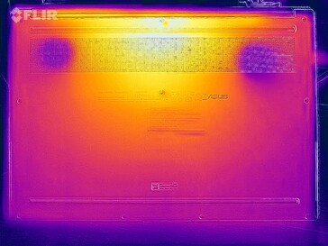 Heatmap-stress (nederst)