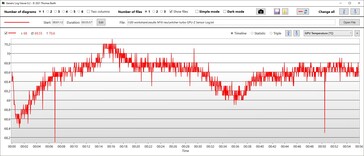 GPU-temperatur turbo